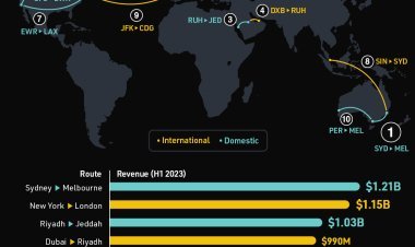 Imihanda y'Indege ikorera amafaranga menshi kurusha indi._ISHEJA